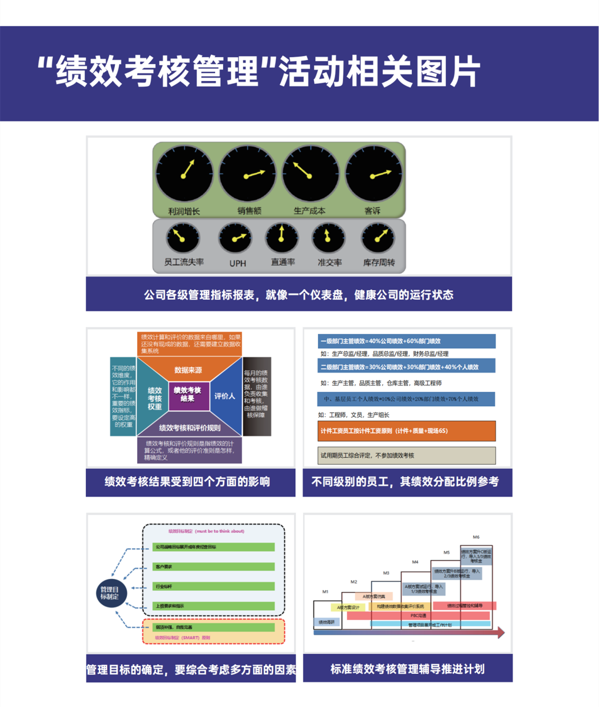 绩效考核管理优化 企业管理咨询解决方案