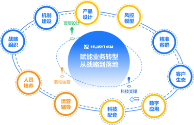 上海华益企业管理咨询
