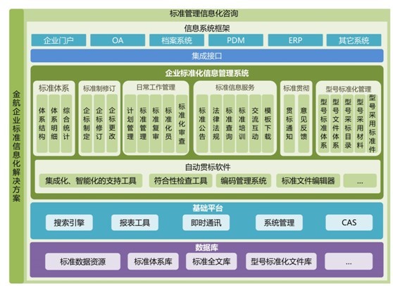 金航企业标准信息化解决方案